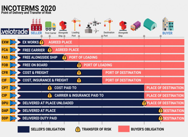 incoterms